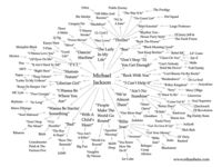 Sample map